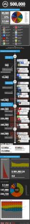 Apple odobril svojo 500.000. aplikacijo za trgovino [INFOGRAPHIC] appleapps