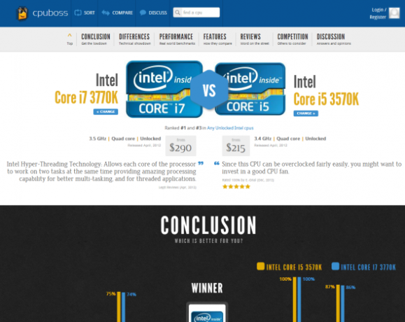 najcenejši CPU