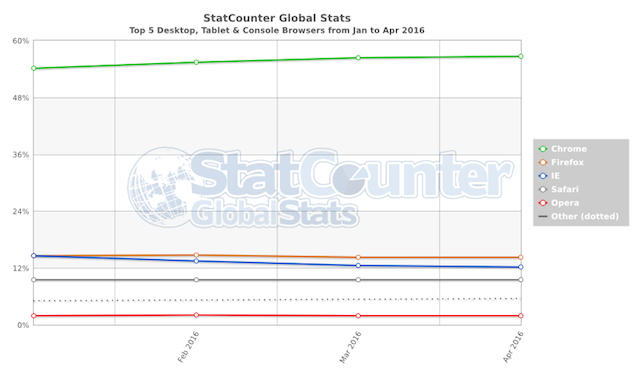 install-chrome-extensions-in-opera-statscounter-browser-stats