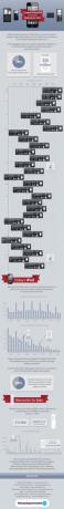 11 let iPod-a [INFOGRAFSKI] 11-letnik majhen