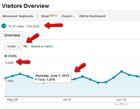 kaj je google analytics