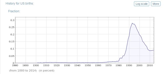 Rezultat Wolfram Alpha