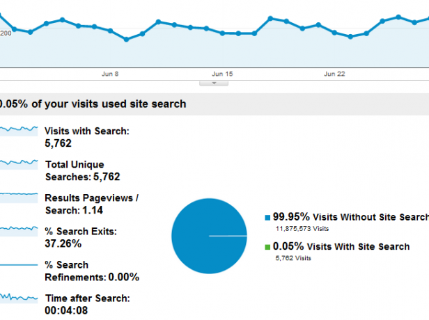 kaj je google analytics