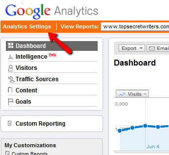 Vaš vodič po storitvi Google Analytics 5 5g