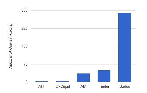 spletna mesta s pomočjo družbenih medijev, statistik in dejstev