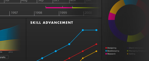 Dva enostavna načina za ustvarjanje vizualne infografike vašega življenjepisa re vu design