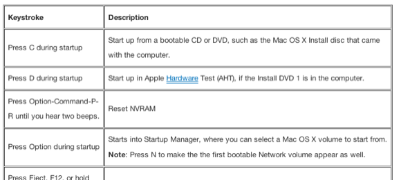 vodniki za mac fixit