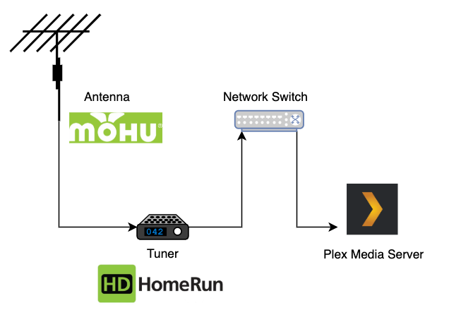 plex-antena-tuner-diagram
