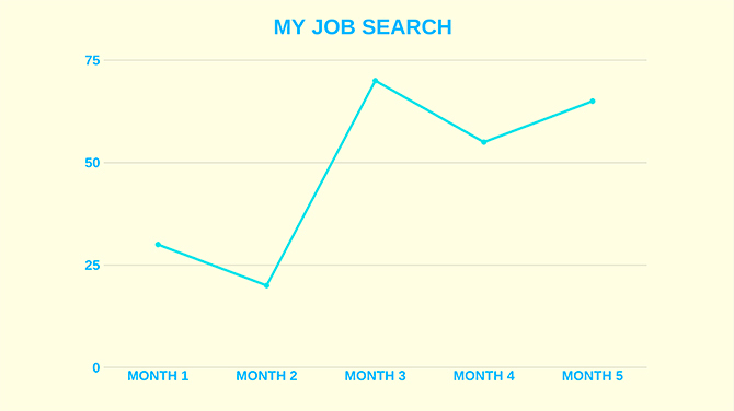 Najboljši časi leta za Job Hunt