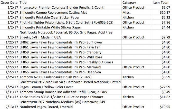 Preglednica Amazon Expense