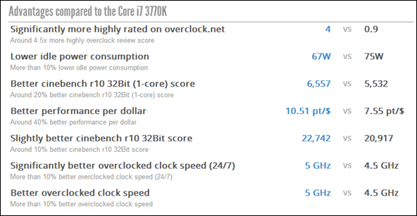 CPU potreben