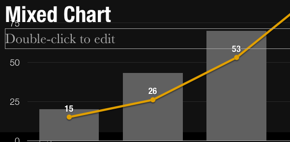 Ustvarite profesionalne predstavitve v nekaj minutah s Slidevano za PowerPoint in Keynote [Giveaway] MixedChart