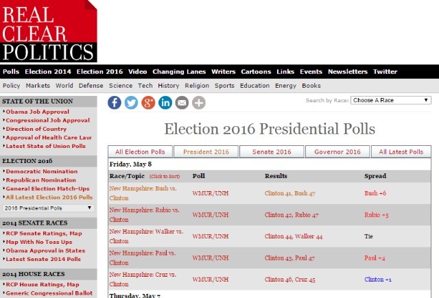 spletna stran realclearpolitics