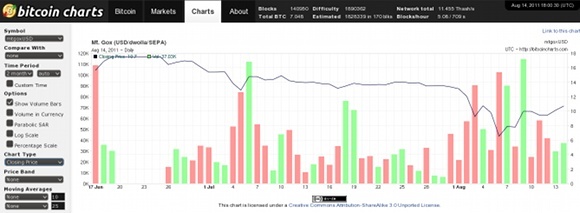 rudarjenje bitcoinov