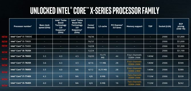 Intel core i9 družina