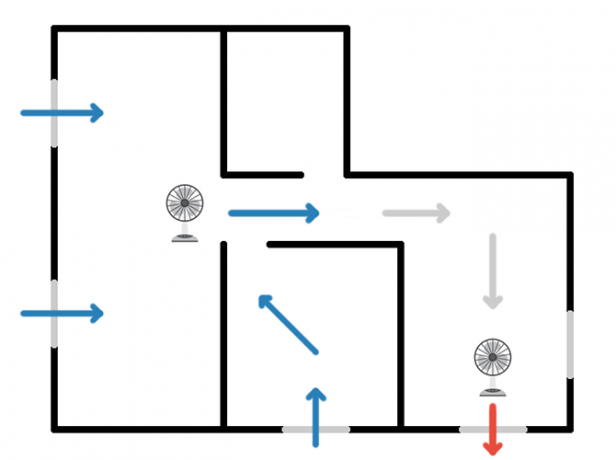 Kako premagati poletno vročino brez izmeničnega toka: 4 nasveti za ohlajevanje stoječega ventilatorja, navzkrižni krožni diagram 2