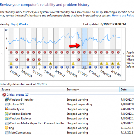 monitor zanesljivosti windows