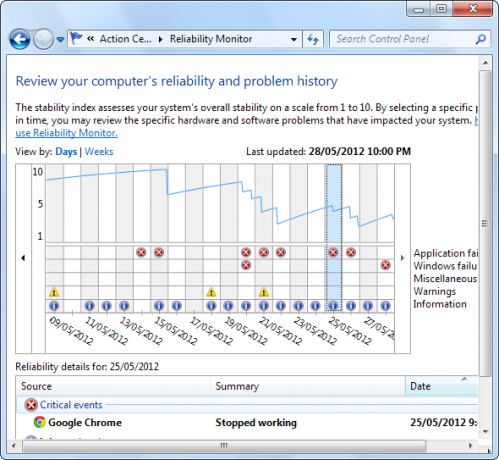 Napaka programske opreme Windows