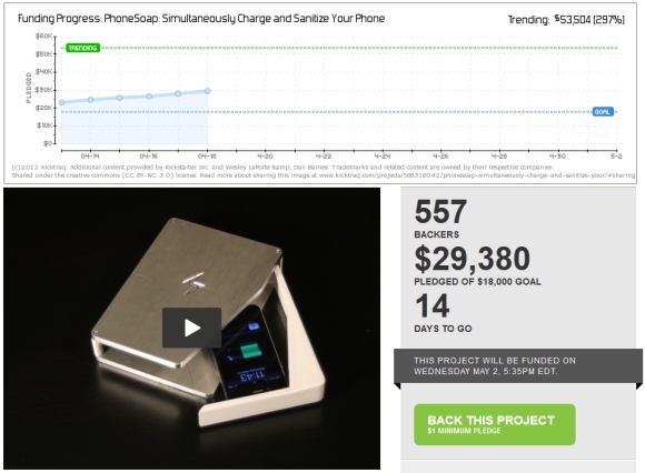 uspešni kickstarter projekti