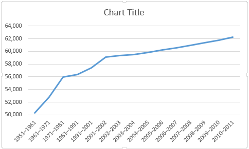 Excel zmanjšane in povečane meje