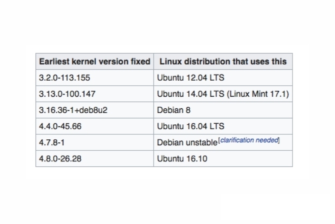 Umazana ranljivost krav: Vse, kar morate vedeti, da boste ostali varni 1, da je umazana krava ranljivost android linux 1