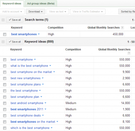 ključna beseda-adwords3