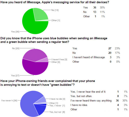 05-iOS-Bubbles-Survey-Android-Uporabniki