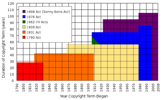 Stanje interneta, 2012 [Mnenje] 625px Izjava o avtorskih pravicah