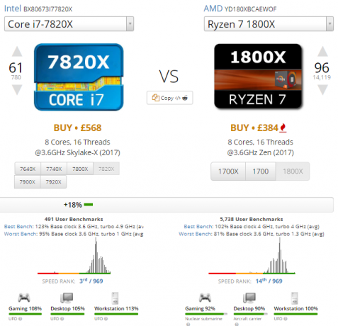 The Ultimate Guide for your PC: Vse, kar ste želeli vedeti - in še več primerjave Intel s AMD cpu