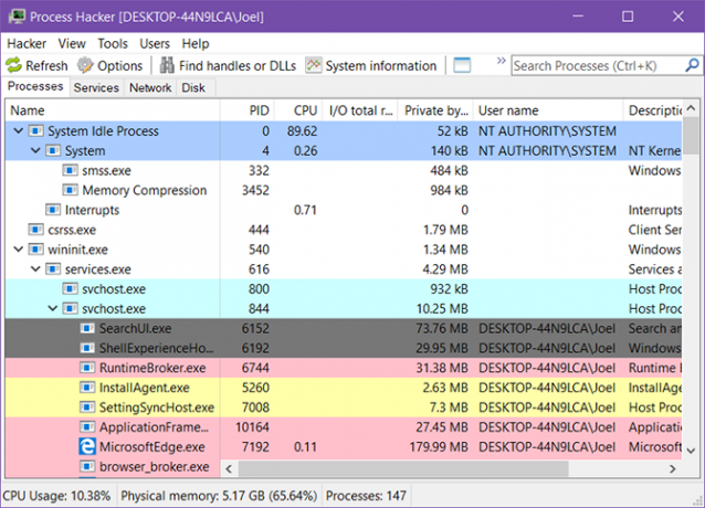 5 Zmogljive možnosti okenca Windows Task Manager 10 oken za upravitelja opravil