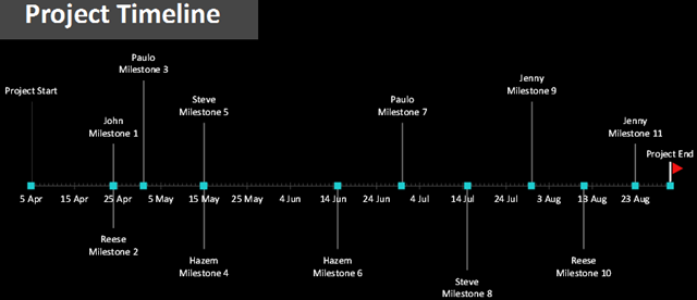 ExcelPMProjectTimeline2