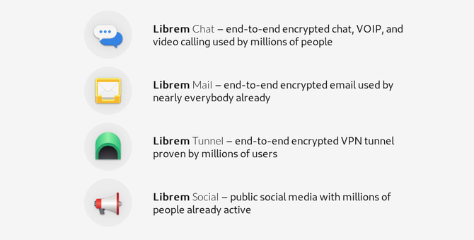 Aplikacije, vključene v program Librem One