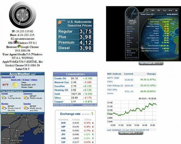 13 pripomočkov, ki omogočajo osupljiv prikaz podatkov v realnem času netvibes10