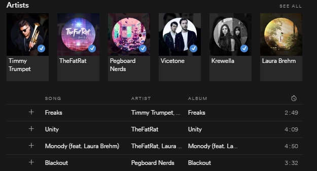 Catstep žanr na Spotify