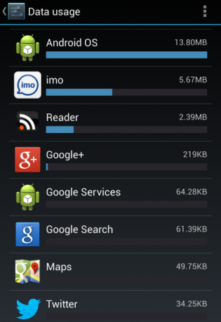upravljanje podatkov android