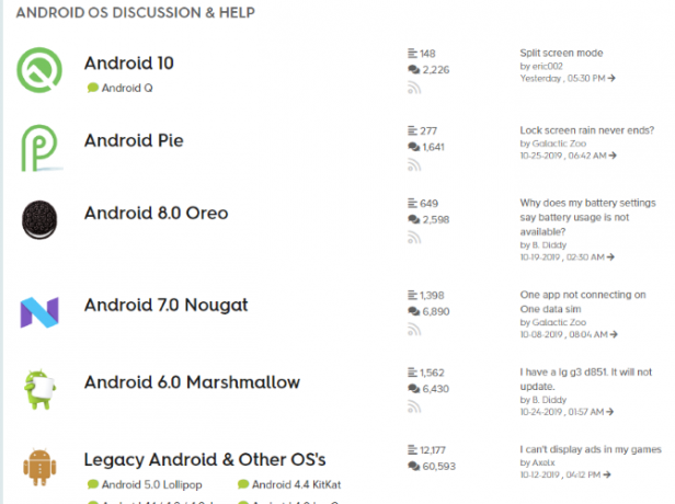 Forum osrednjega foruma za Android