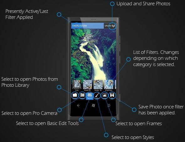 foto aplikacija za telefon Windows
