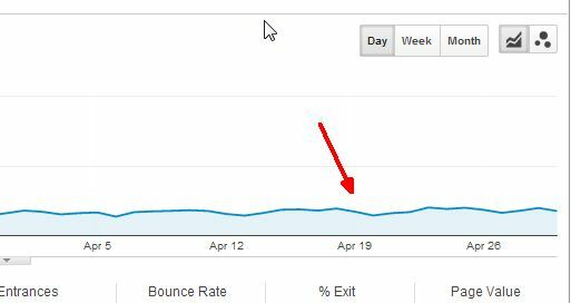 Facebook Ads vs Google Adwords: Kateri mi največ klikov? oglaševanje7