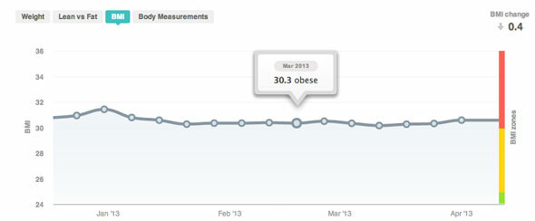 pregled obsega fitbit aria wifi