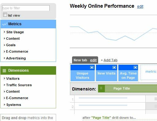 E-poštna poročila Google Analytics