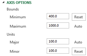 Možnosti meja osi Excel