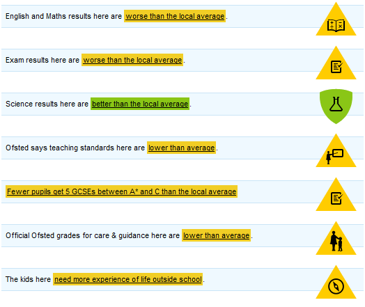 Schooloscope: Preverite uspešnost šol (samo v Združenem kraljestvu, Angliji) šole o obsegu2