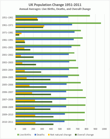 Končni primer stolpne grafikone Excel Različne barve