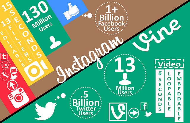 instagram vs vinsko trto