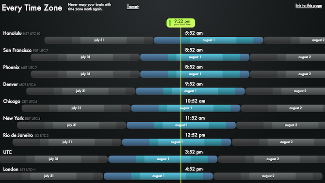 To uporabno spletno mesto je znano kot Everytimezone 