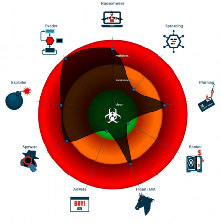 Ransomware-as-a-Service bo prinesel kaos vsem Satan skeniranje Joe Security skeniranja