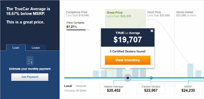 TrueCar vam pokaže realne cene, plačane za nove avtomobile TrueCar Chart