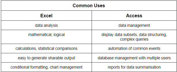 Posnetek Excel vs Access Outline