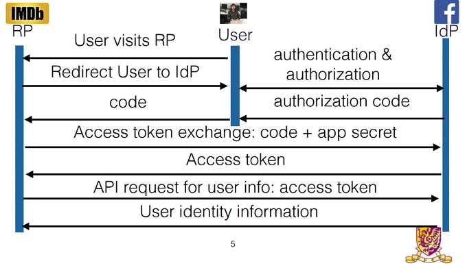 Prijava v spletno mesto OAuth Research