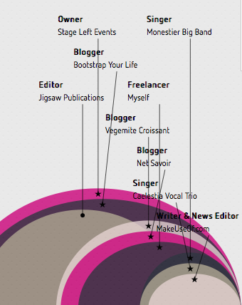 kako narediti infografiko